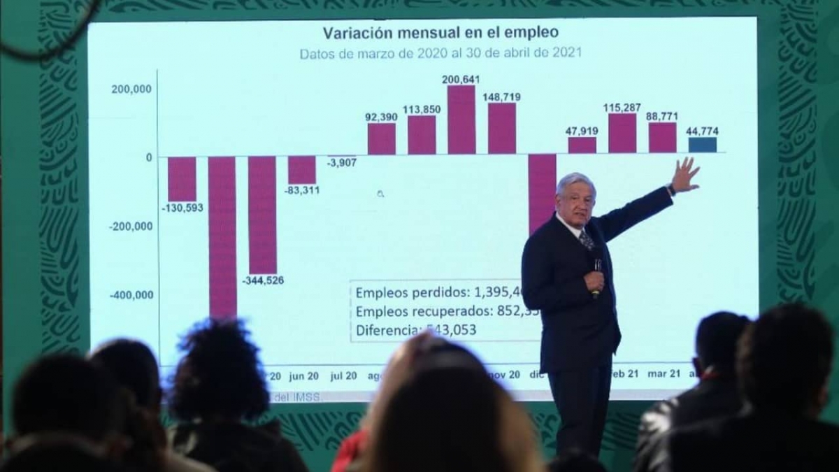 AMLO celebra récord histórico en remesas y recuperación de empleos