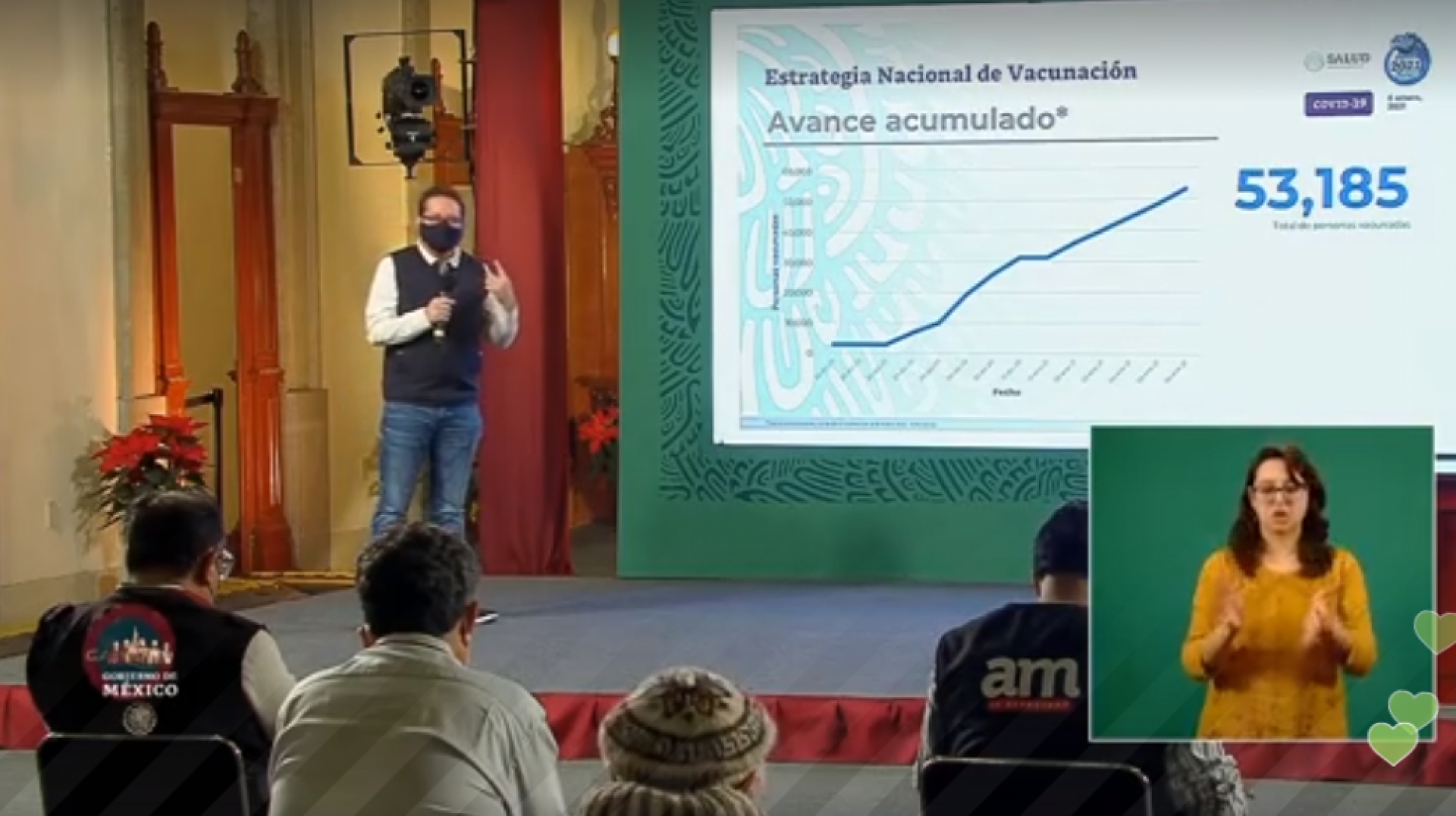 1,479,835 casos de covid-19 confirmados acumulados en México y 129,987 decesos