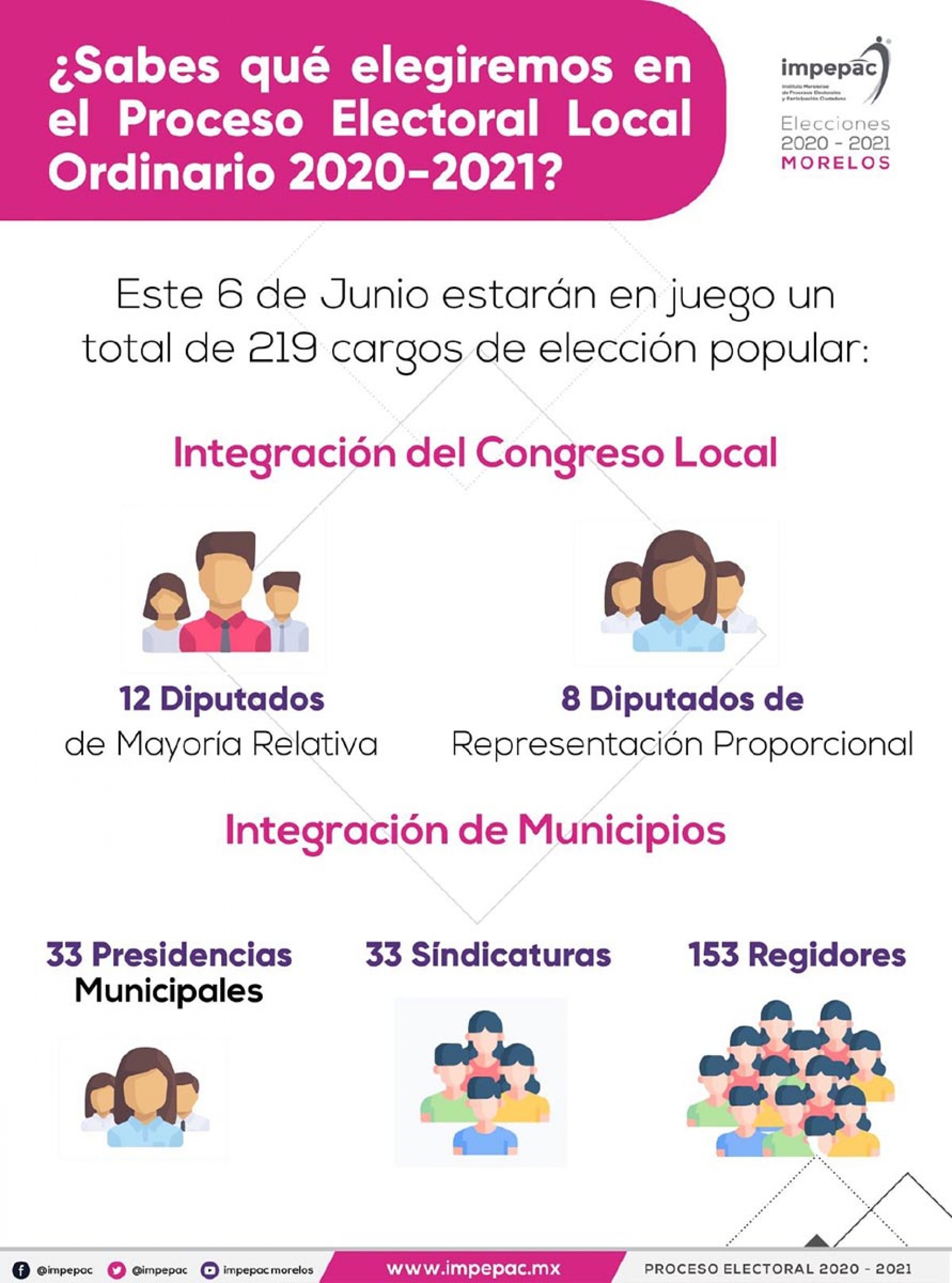 Inicia el registro de candidatos