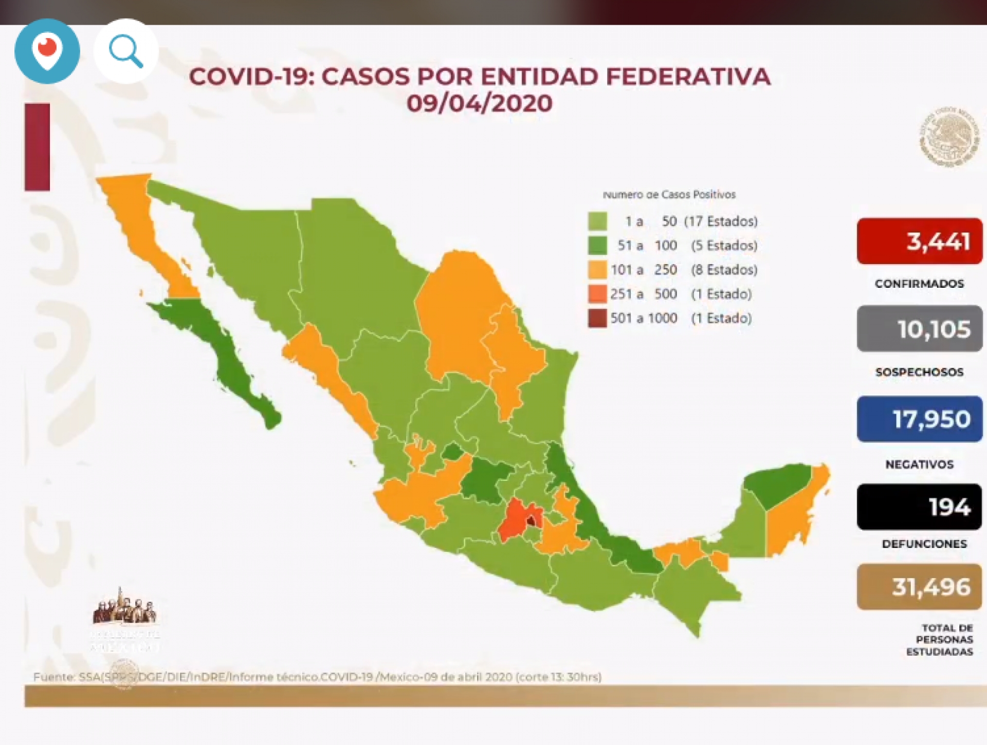 Tres mil 441 casos de coronavirus Covid-19 confirmados en México, en el recuento oficial