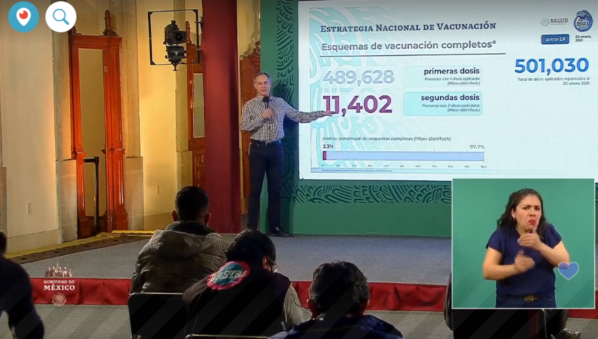 1,688,944 casos de covid-19 confirmados acumulados en México y 144,371 decesos