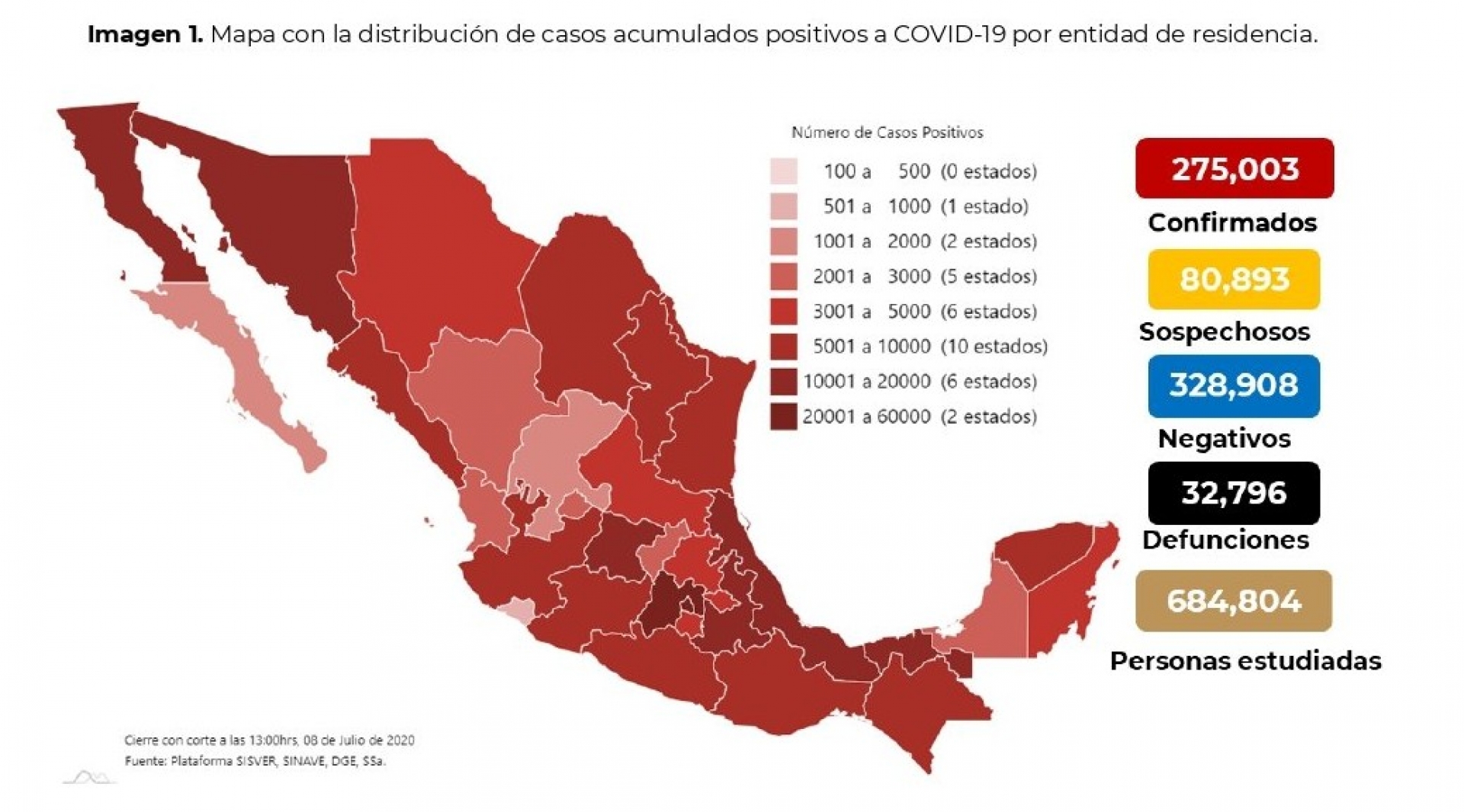 275 mil tres casos de covid-19 confirmados acumulados en México, en el recuento oficial