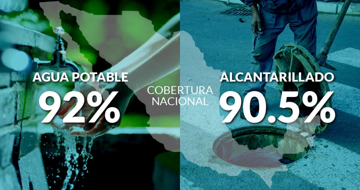 México tiene agua, pero está mal distribuida y peor administrada