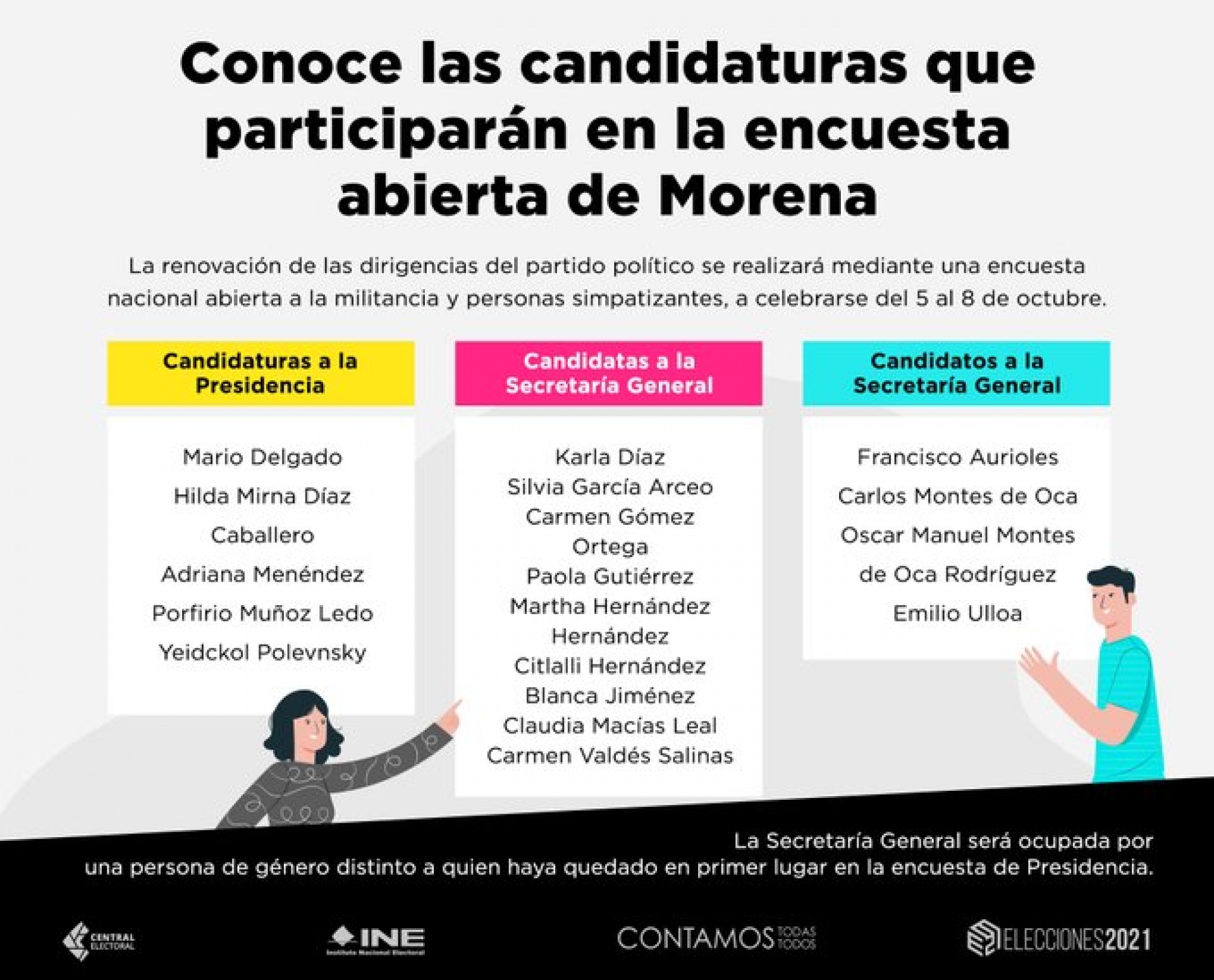 Definen a los candidatos a dirigir Morena