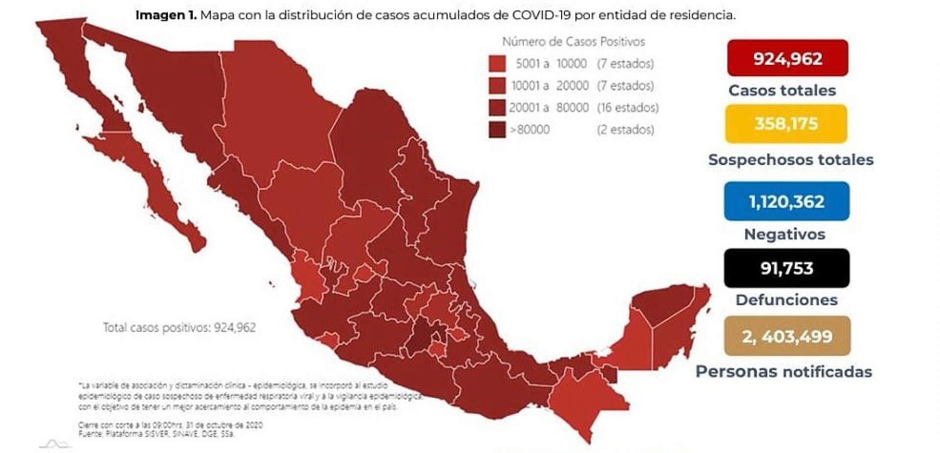 924 mil 962 casos de covid-19 confirmados acumulados en México
