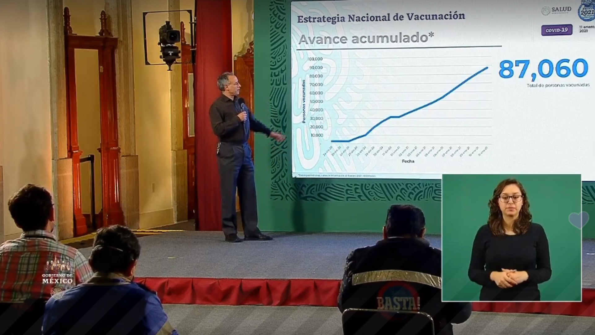 1,541,633 casos de covid-19 confirmados acumulados en México y 134,368 decesos