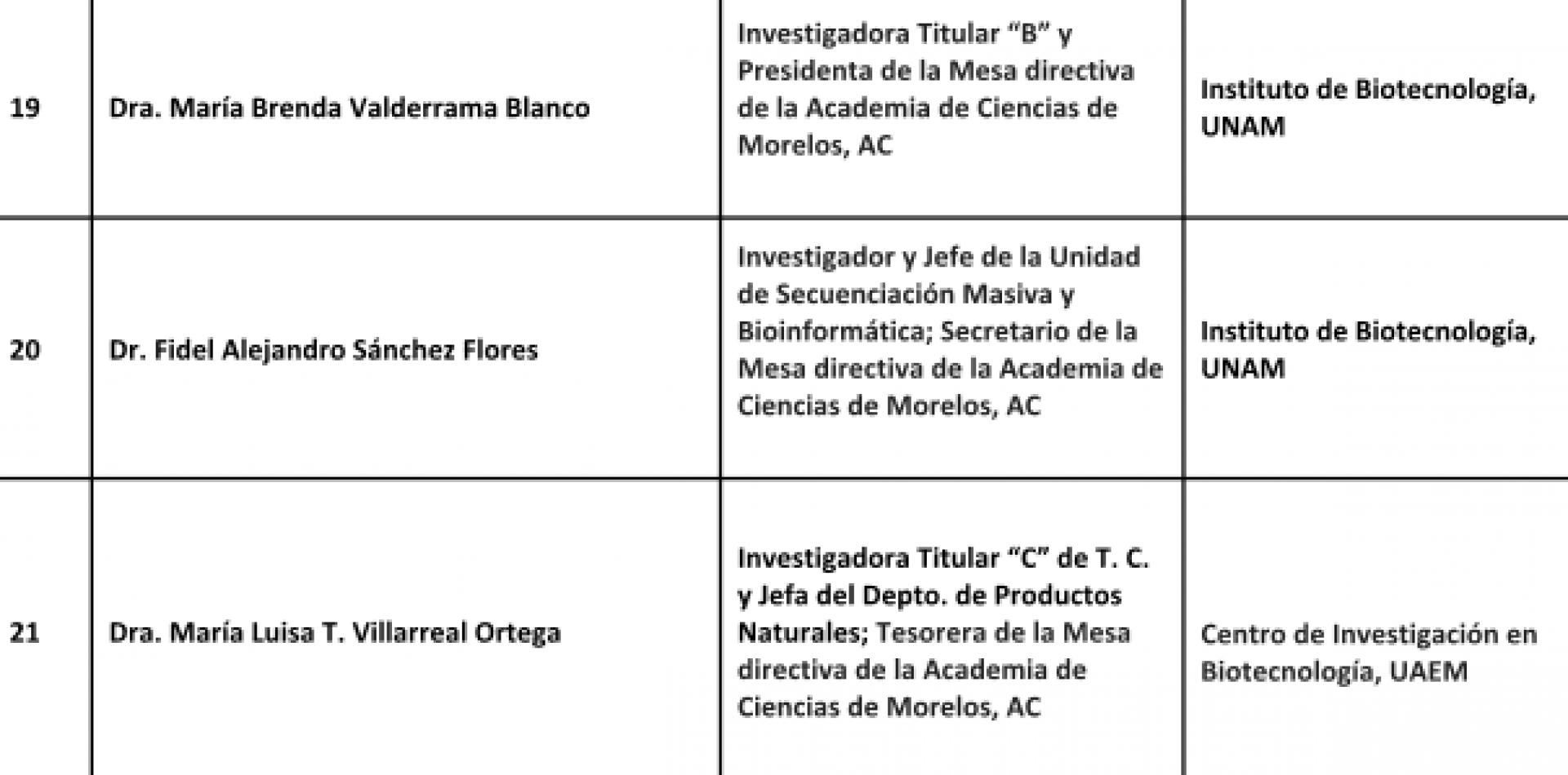 Demandan restituir a la biotecnología como línea de conocimiento en SNI del Conacyt
