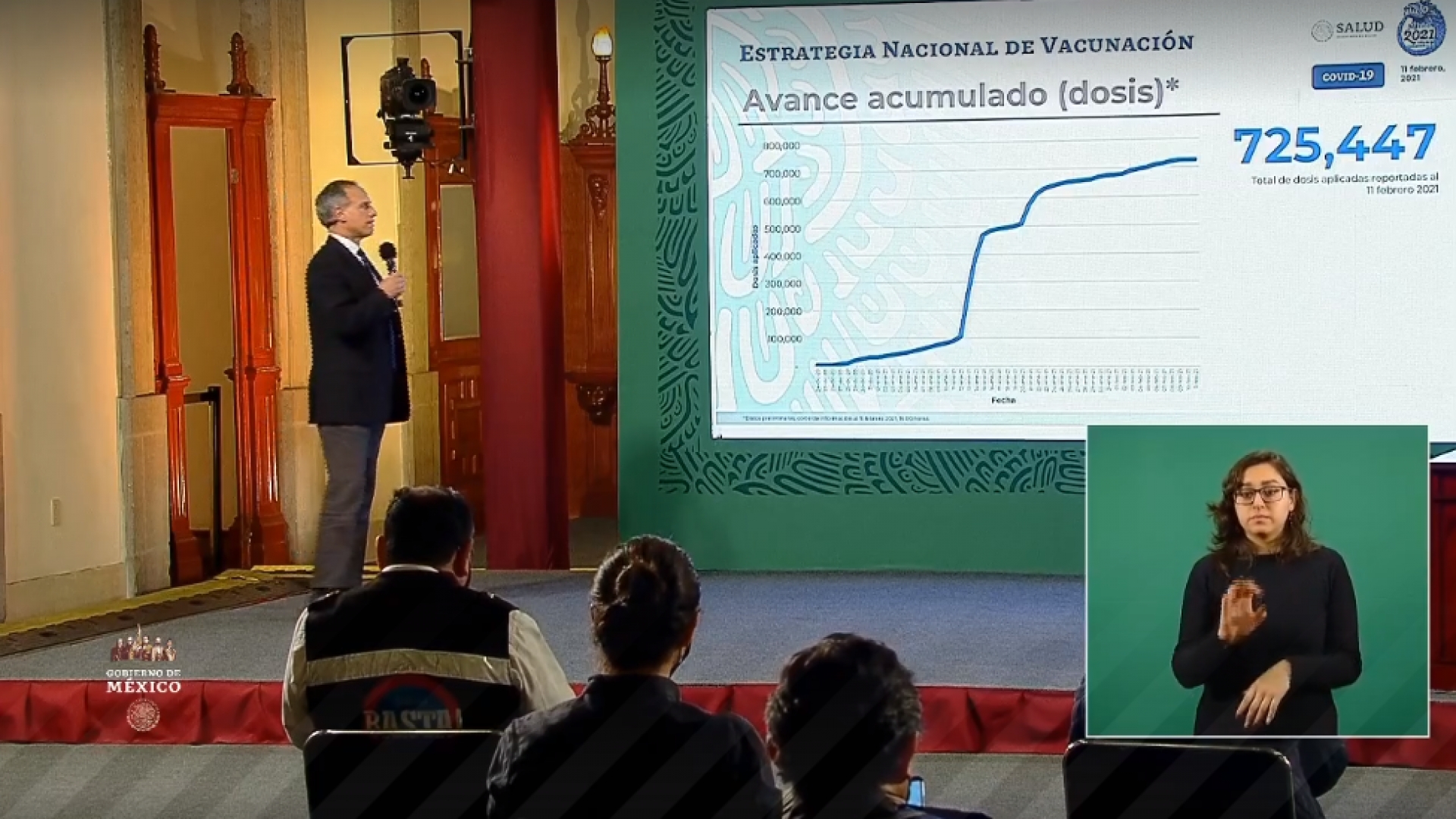 1,968,566 casos de covid-19 confirmados acumulados en México y 171,234 decesos