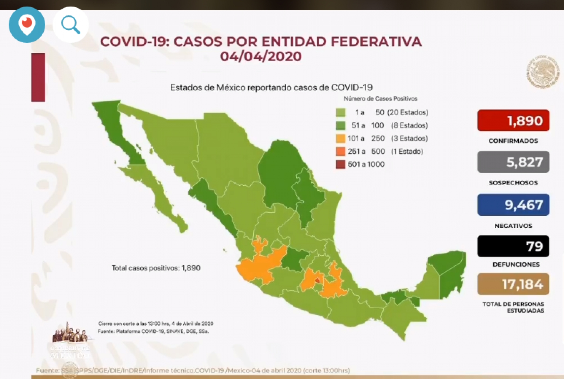 Mil 890 casos de coronavirus Covid-19 confirmados en México, en el recuento oficial
