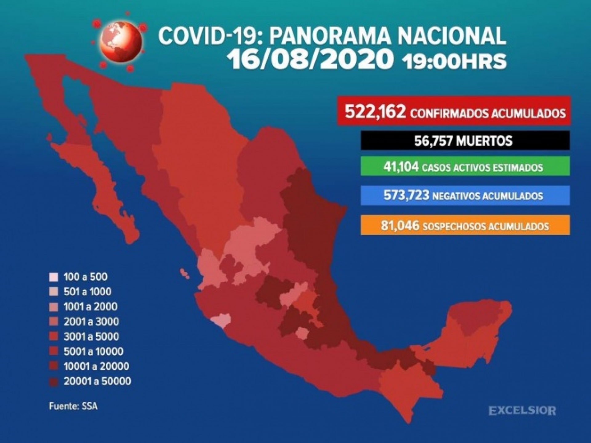Suman 522,162 los casos positivos de Covid-19 en México