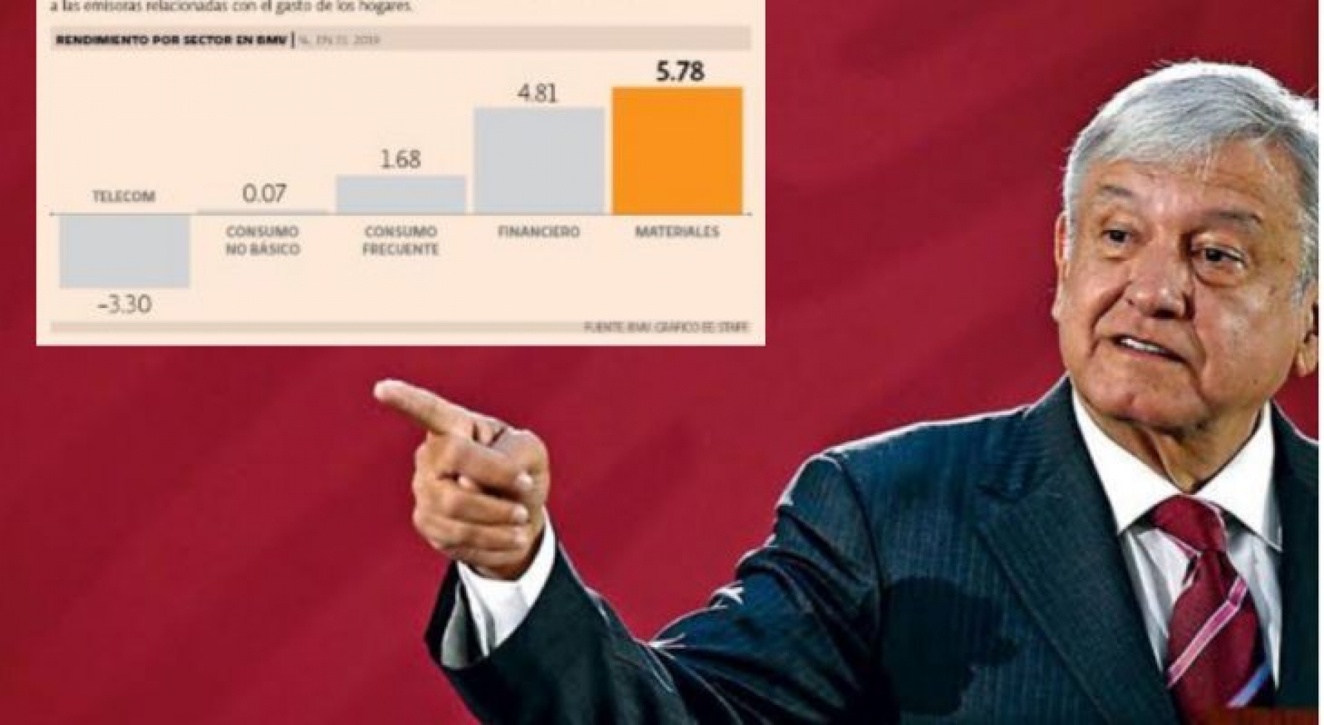 Analistas consideran que programas sociales de AMLO pueden incrementar el consumo en 2019