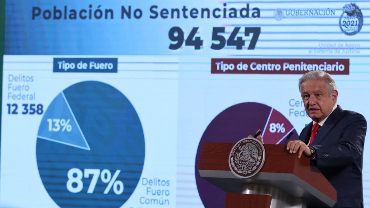 AMLO decreta liberar a presos mayores de 75 años