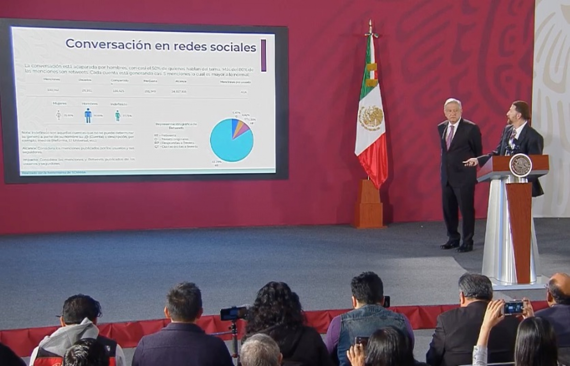 Vinculan a hijo de Calderón, Nuño y Romero Hicks con bots contra AMLO