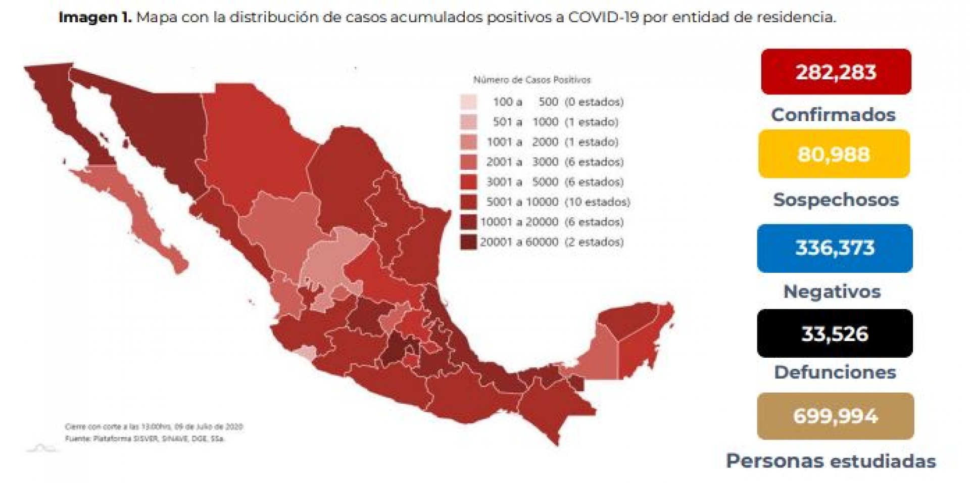 282 mil 283 casos de covid-19 confirmados acumulados en México, en el recuento oficial