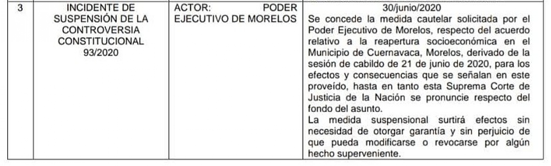 Notificadas, las alcaldías de Cuautla y Cuernavaca