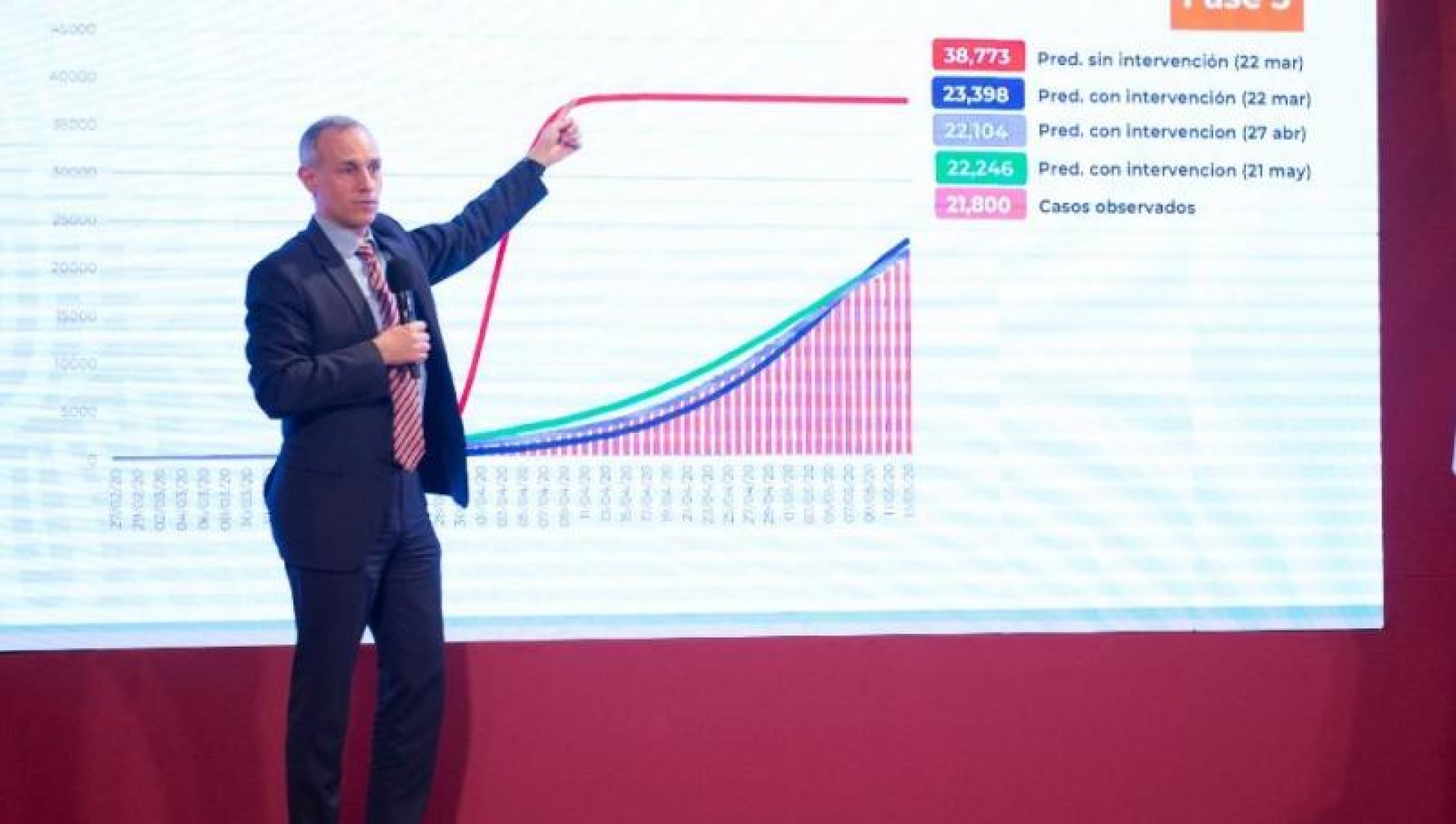 El 31 de mayo no hay nada que festejar, seguimos con epidemia activa: López-Gatell
