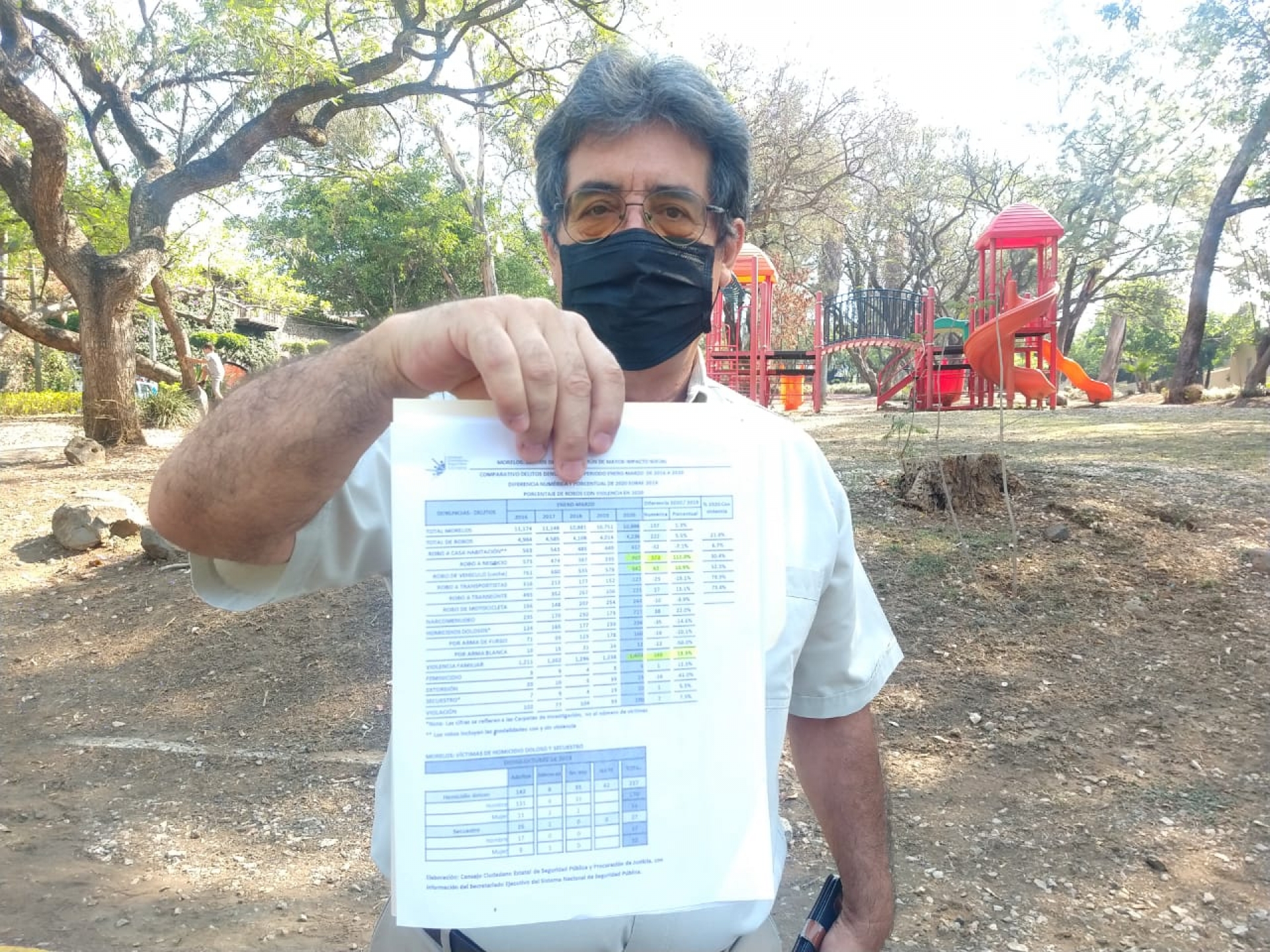 Aumentó en Morelos el robo a negocios en 111%; el de vehículo, un 11%: CCSM
