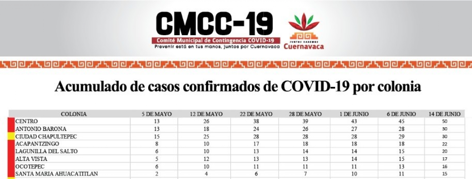 Centro, Barona y Ciudad Chapultepec, colonias con mayor número de casos de covid-19