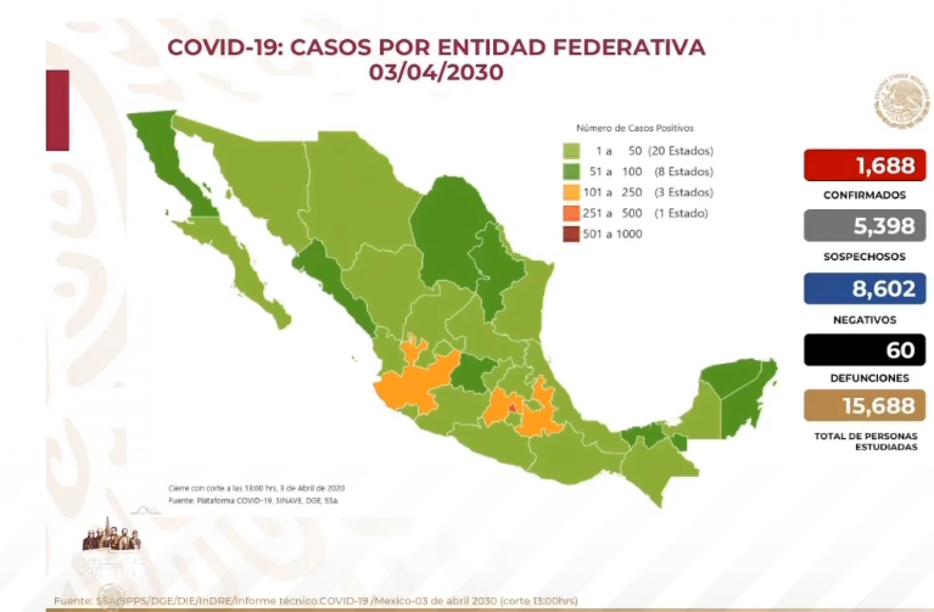 Mil 688 casos de coronavirus Covid-19 confirmados en México, en el recuento oficial