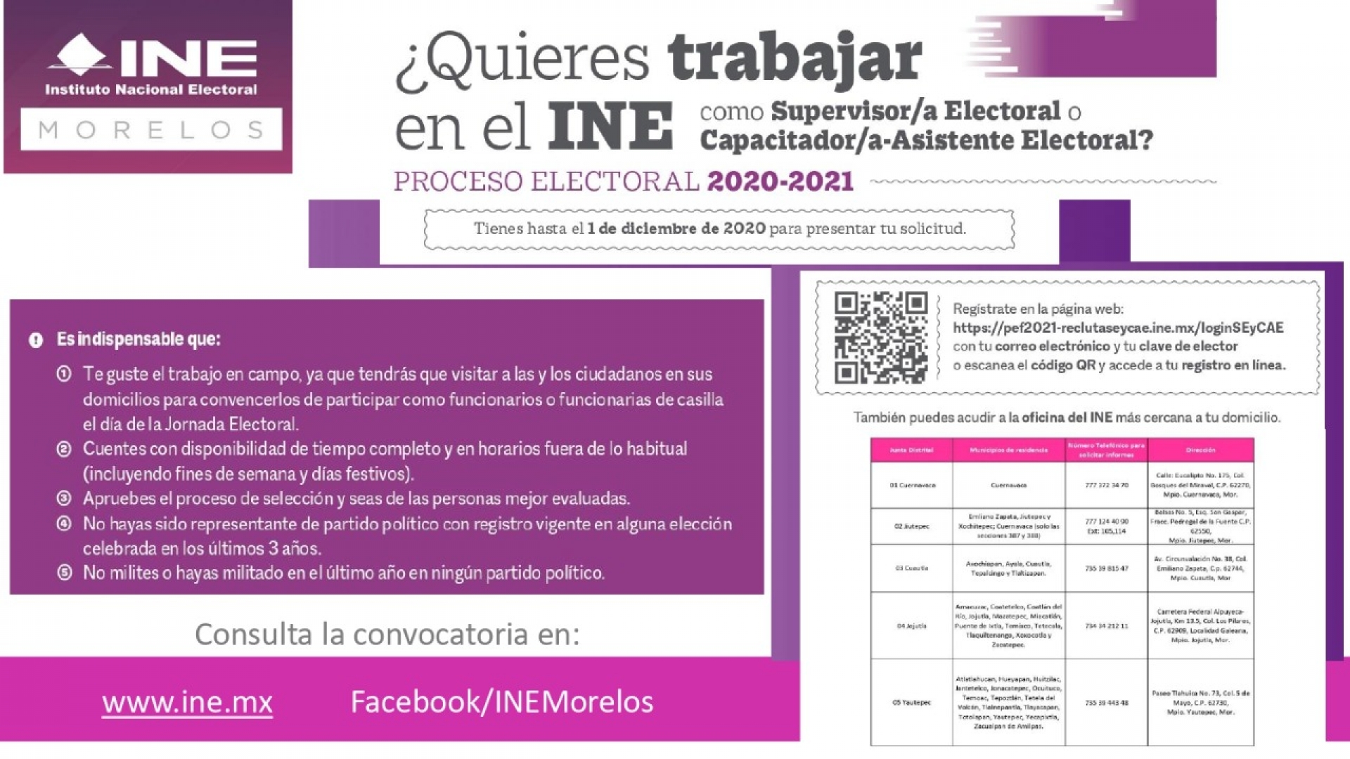 Finaliza INE periodo de registro para contratar supervisores y capacitadores electorales