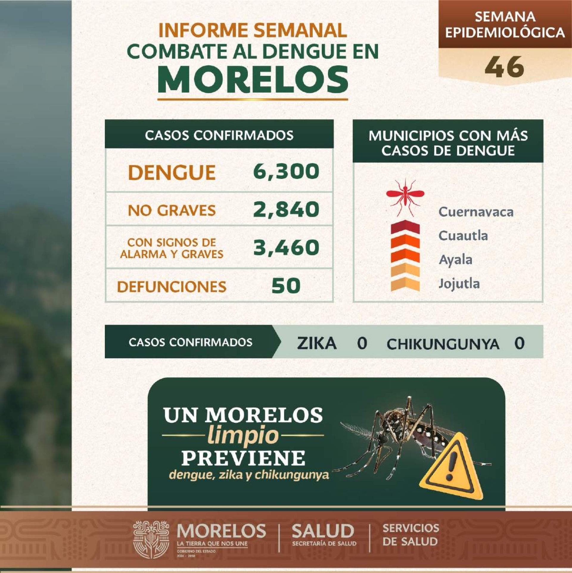Jojutla y Zacatepec siguen en primeros lugares en casos de dengue