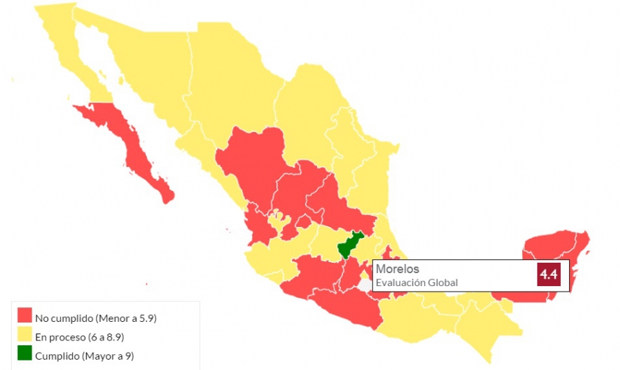 ONG nacional reprueba a Morelos en materia policial