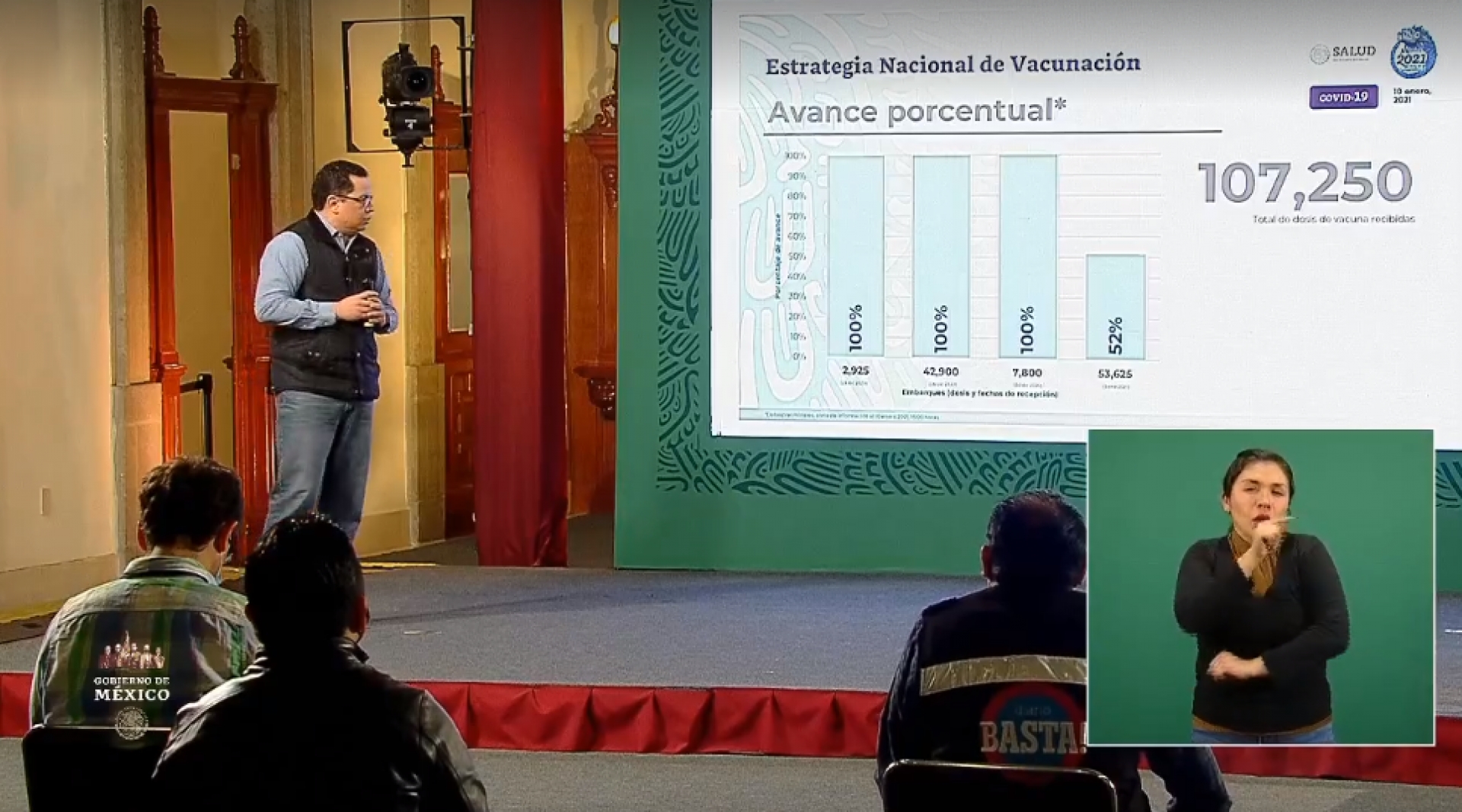 1,534,039 casos de covid-19 confirmados acumulados en México y 133,706 decesos