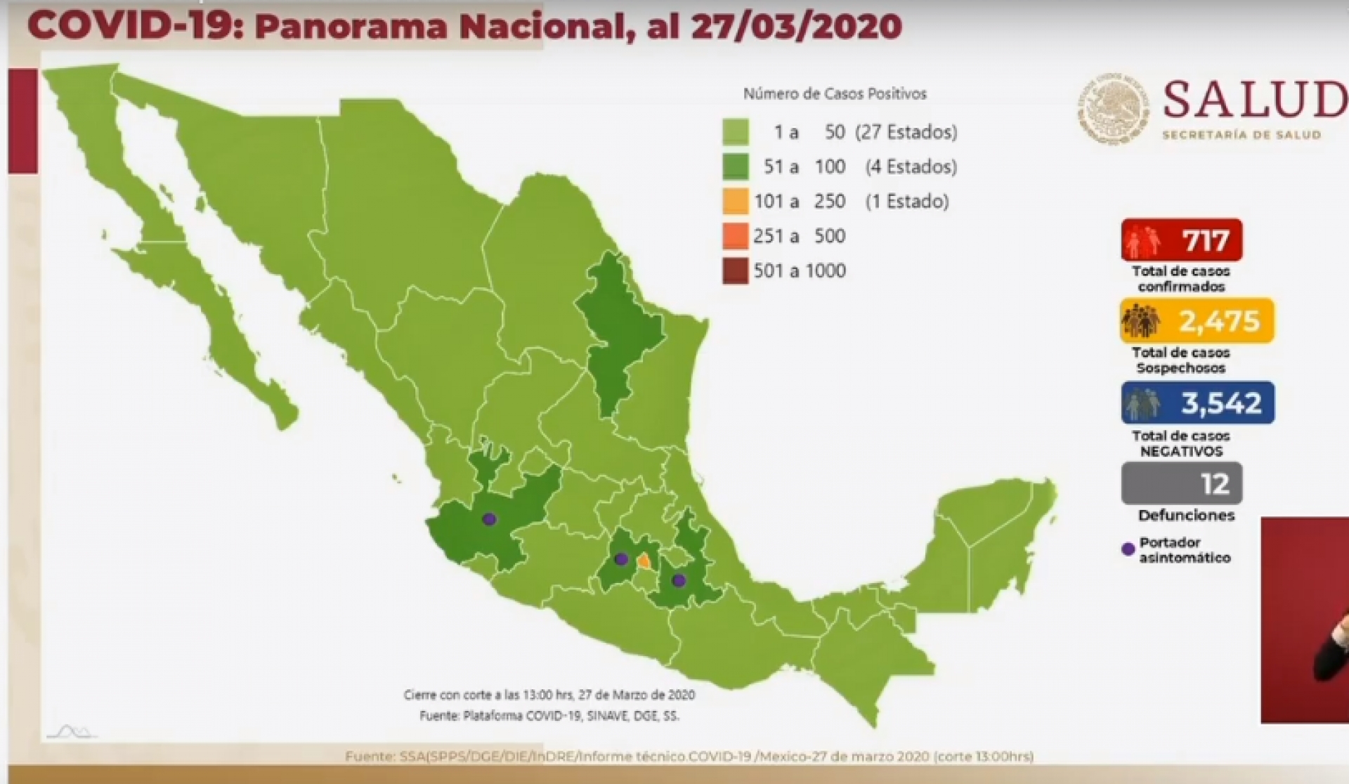 717 casos de coronavirus Covid-19 confirmados en México, en el recuento oficial