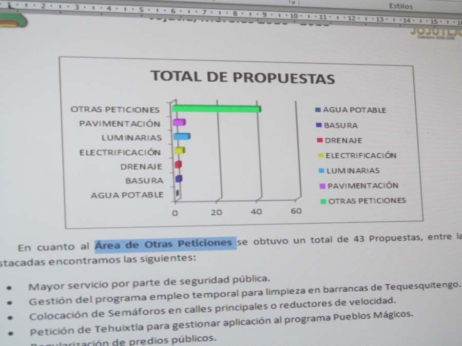 Vecinos de Jojutla demandan drenaje, pavimentación y agua potable