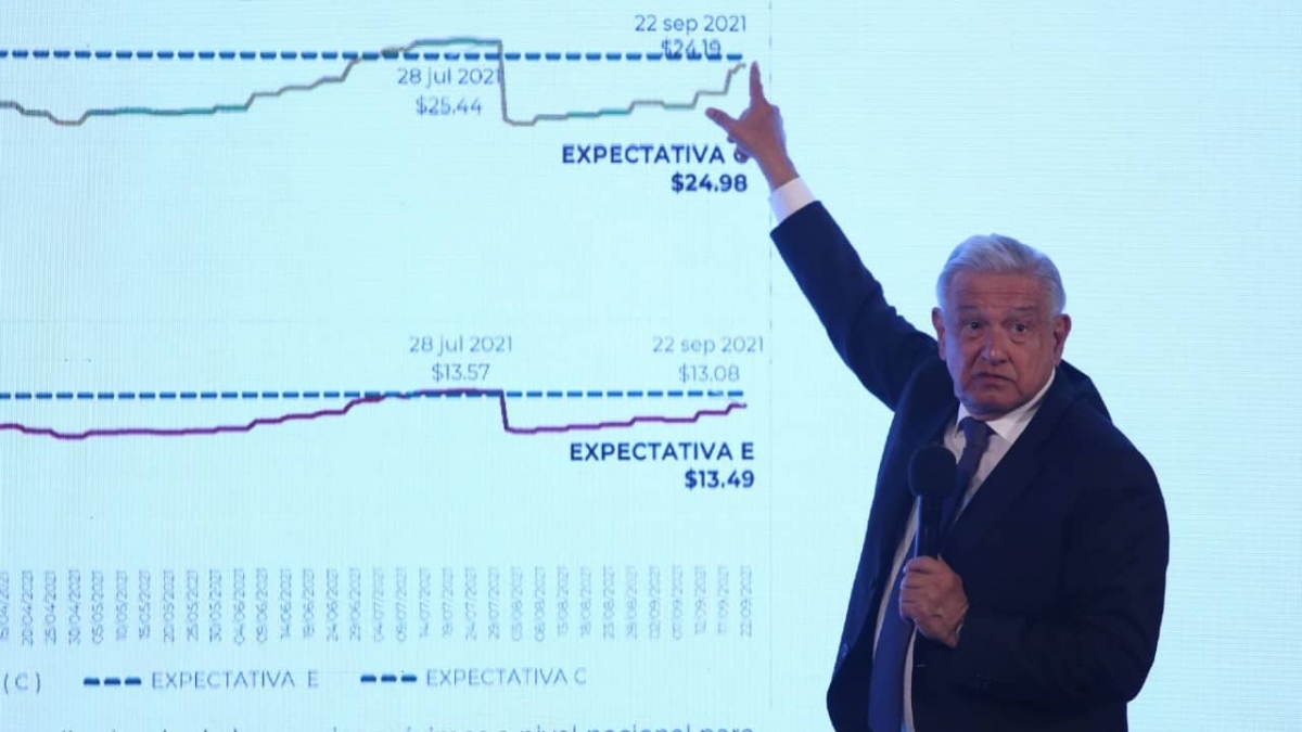 "Establecer precio máximo de Gas LP ha funcionado para evitar aumento": AMLO